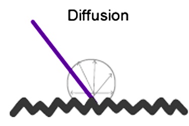 sound-diffusion